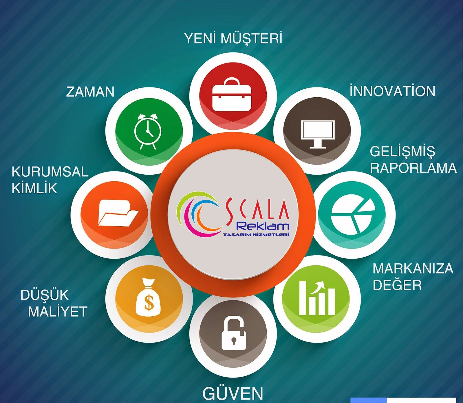 Scala, Scala Reklam, Scala Reklam Matbaa, Davetiye, Promosyon, İş Elbiseleri, Web Tasarım, Sosyal Medya Yönetimi, Matbaa, Tabela, Kolonya